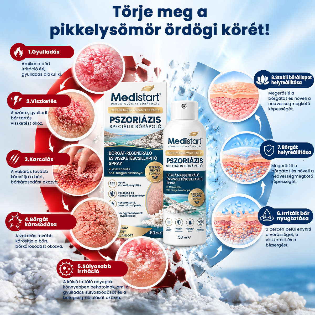 🌿🌿Medistart® PSZORIÁZIS SPECIÁLIS BŐRÁPOLÓ