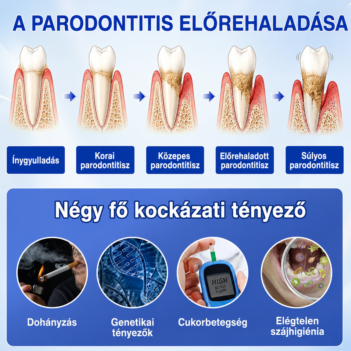 🌿🌿🦷 PuraCure® ÍNYMEGÚJÍTÓ – Parodontális helyreállító gél🧂